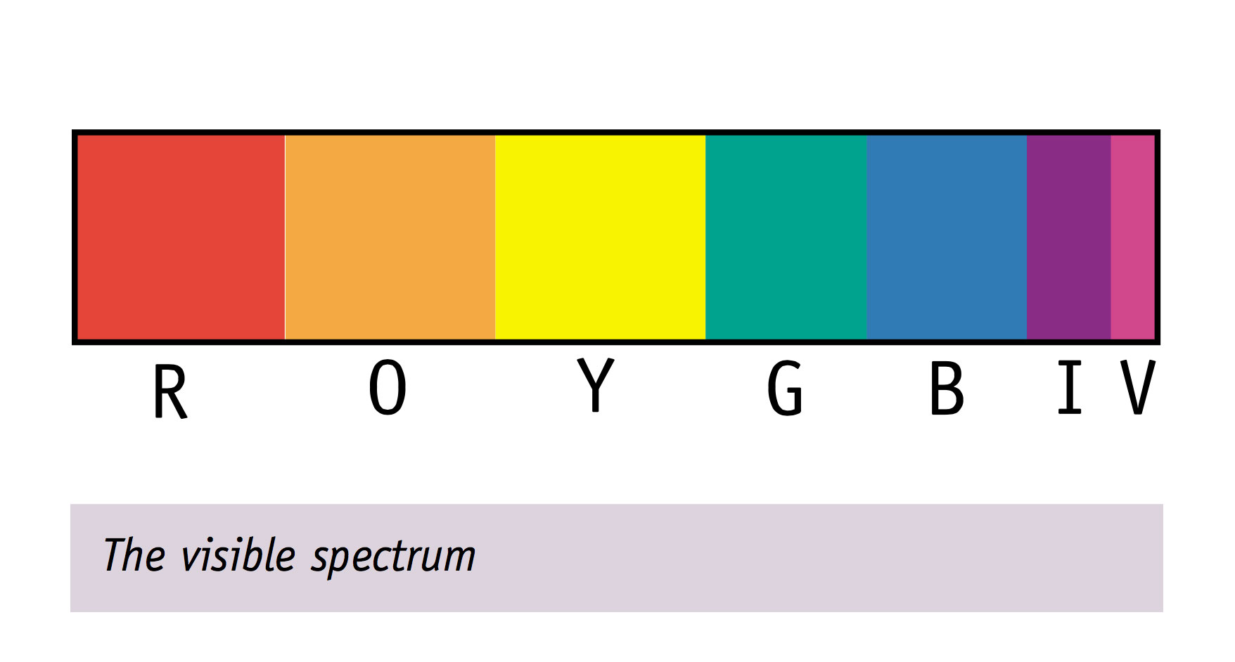25c---spectrum---RColl